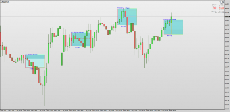 asian-breakout-range-indicator-metatrader-4.png