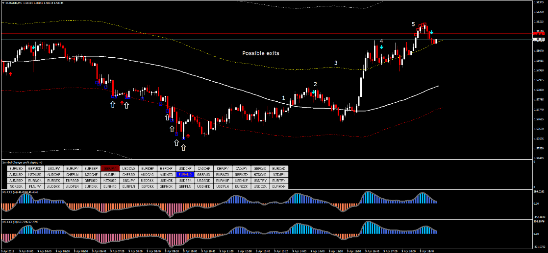 Best Mt4 Non Repainting Indicators Page 17