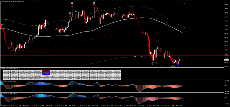 Best Mt4 Non Repainting Indicators Page 17