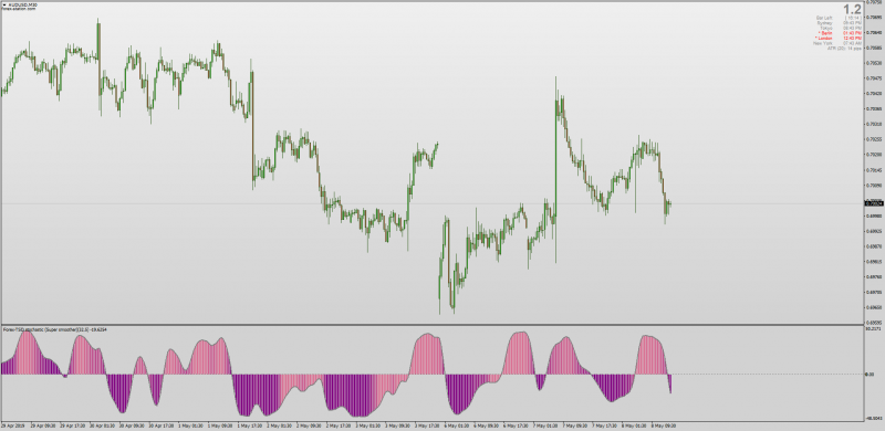 Stochastic Averages Filtered with Gradient for MT4.png