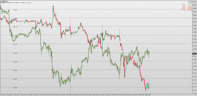 MT4 Overlay Chart Candles.png