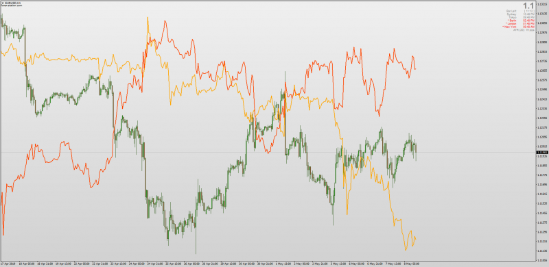 MT4 Overlay Chart Lines Multi Pairs.png