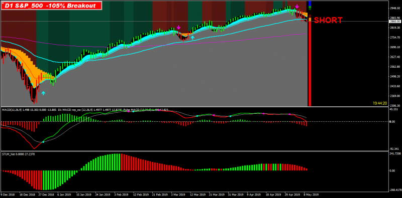 S&P_500Daily.png