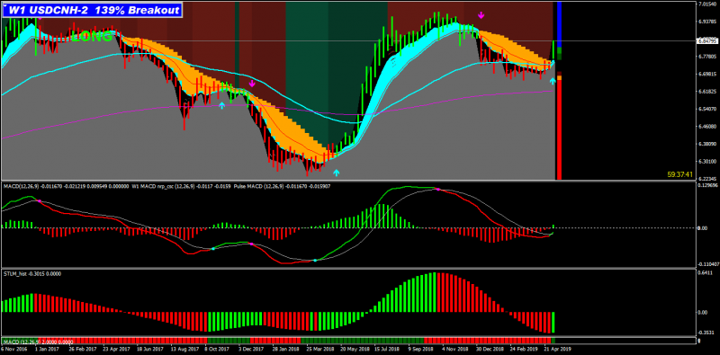 USDCNH-2Weekly.png