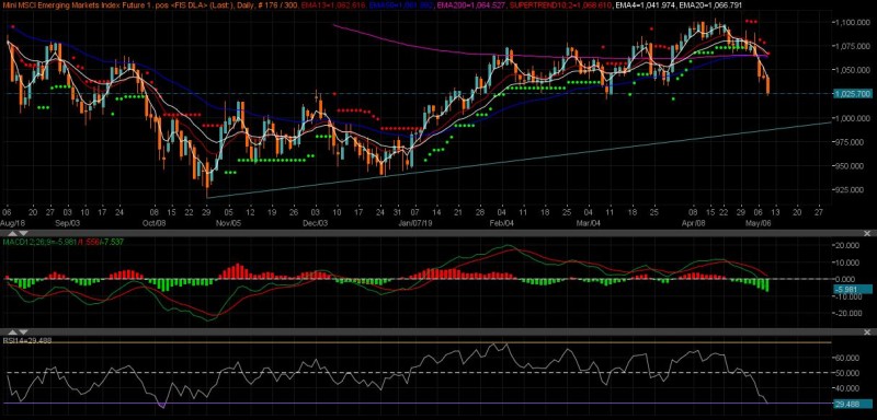 msci emerging market index.jpg