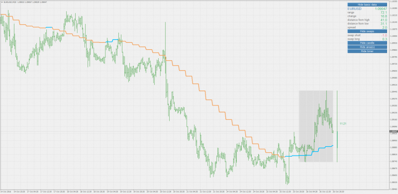 What-is-interpolation-in-Mt4-no-interpolation.png