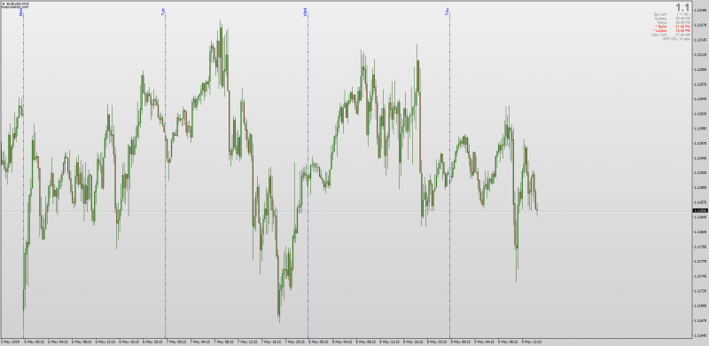 Week Day Name Separator Indicator for MT4 Daily Lines.png