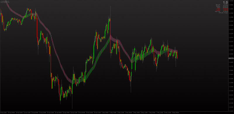 Heiken Ashi Exit Channel Indicator MT4.png