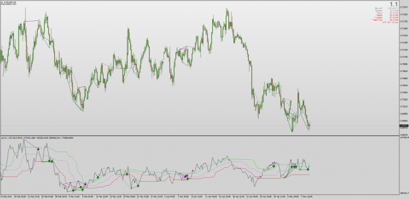 Accumulation Divergence for MT4.png