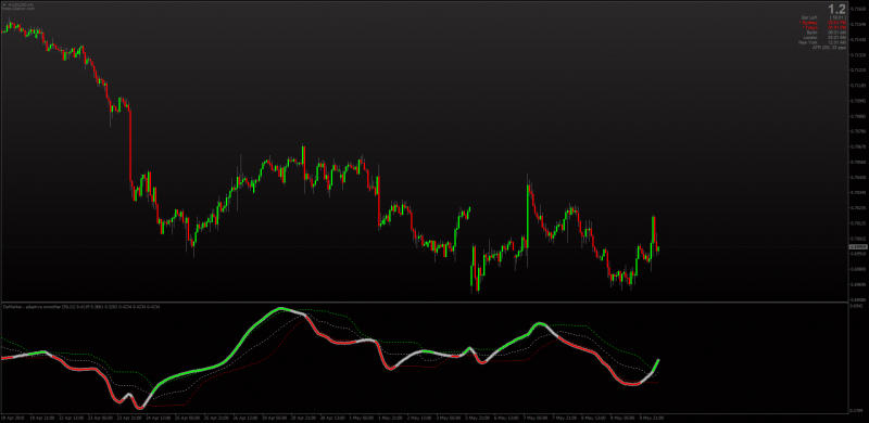 DeMarker Adaptive Smoother 1.4 for MT4.png