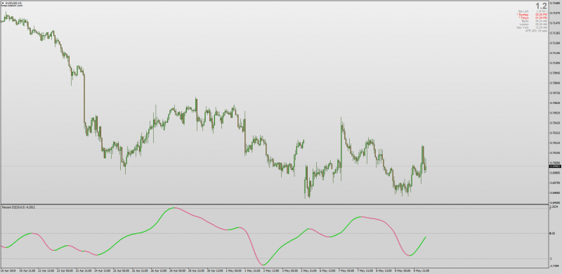 Percent Dynamic Zones for MT4.png