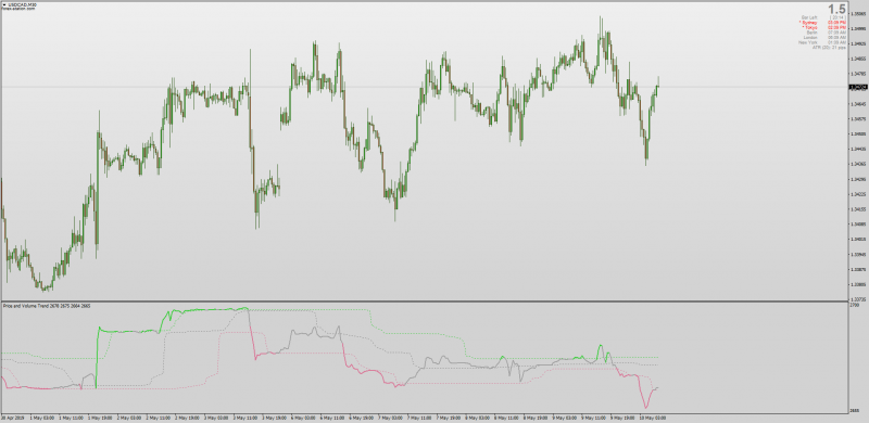 Dynamic Zone Price And Volume Trend for MT4.png