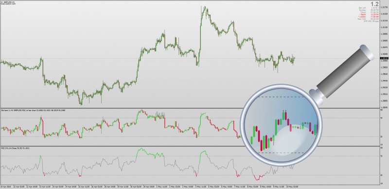 RSI Candles Oscillator for MT4.jpg