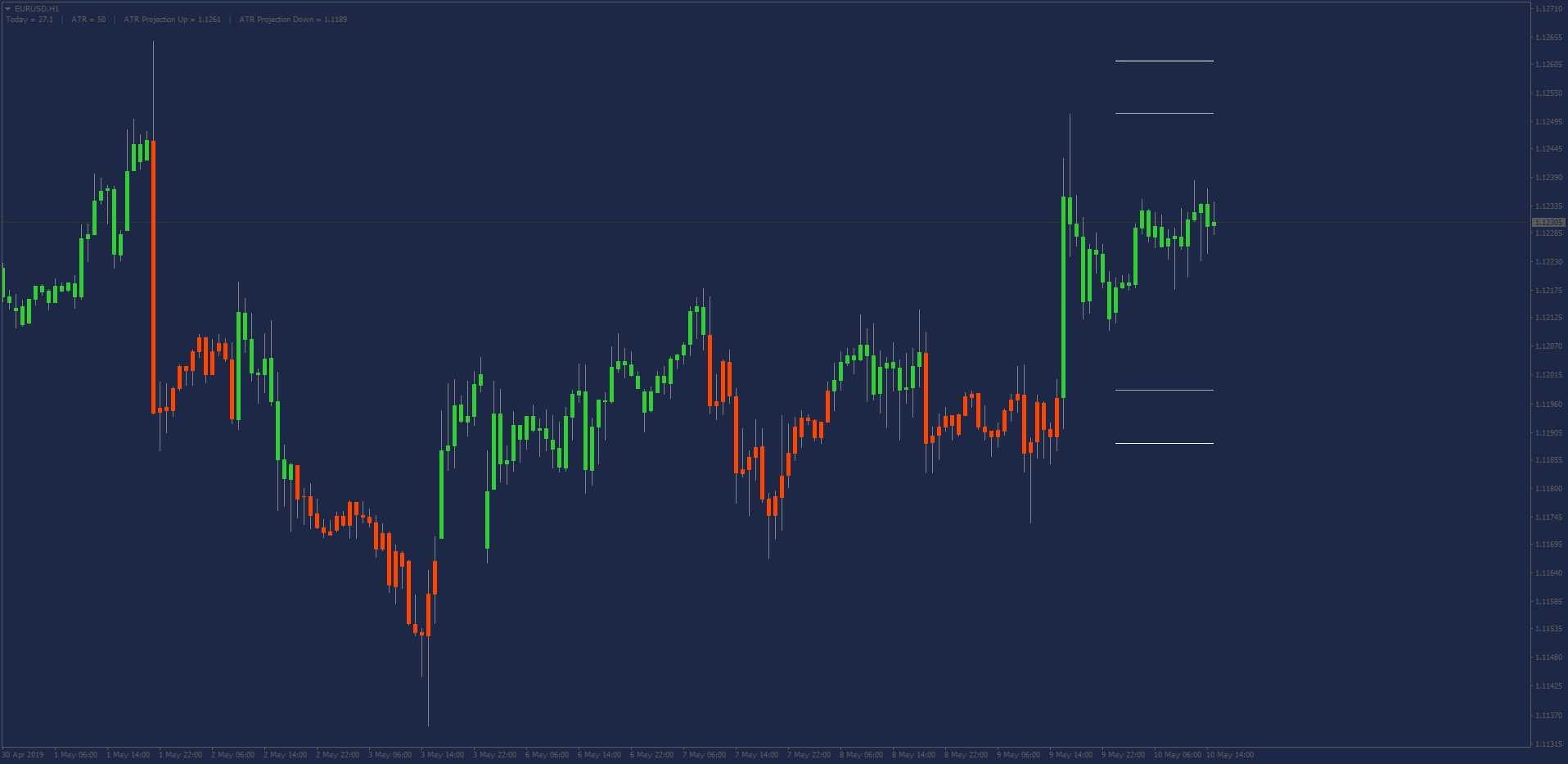 Forex Tsd Volatility Daily Indicator | Forex Money Card