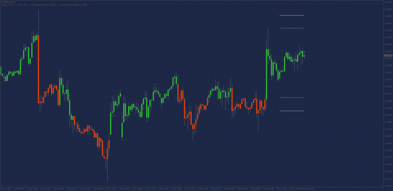 ATR-Projections-MT4-Indicator.png