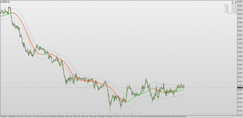 T3 Simple Channel MT4 indicator.png