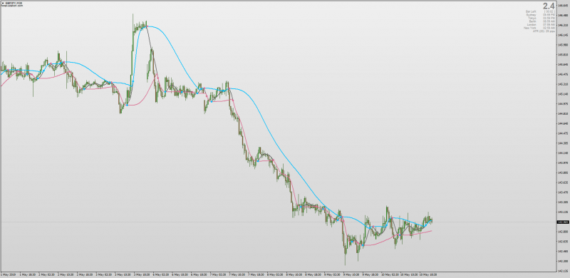 Squeezed T3 of ALMA indicator MT4.png