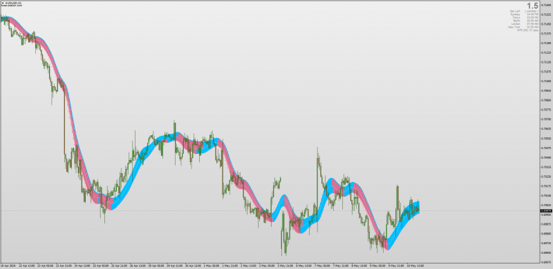 T3 Double Bands Filled Indicator MT4.png
