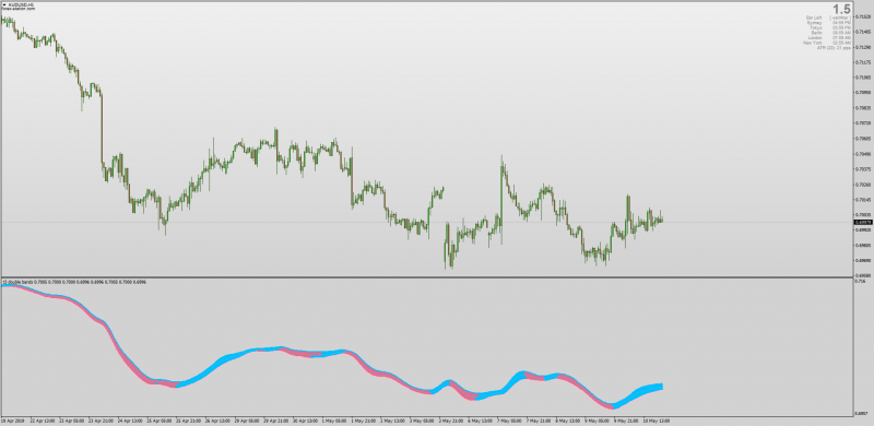 T3 Double Bands Filled Indicator Subwindow MT4.png