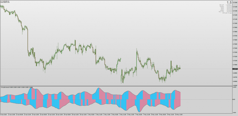 T3 Double Bands Filled Indicator Subwindow Histogram MT4.png
