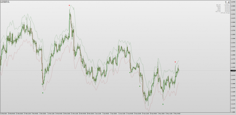 Adaptive Price Zone Bands indicator for MT4.png