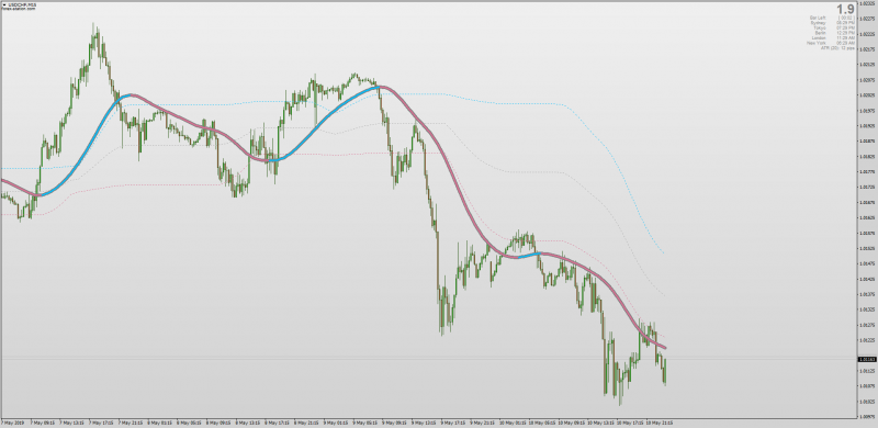 Smoother Adaptive RSI with Floating Levels MTF for MT4.png