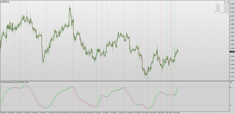 Adaptive RSX OMA 3.3 Multi Time Frame Alerts for MT4.png