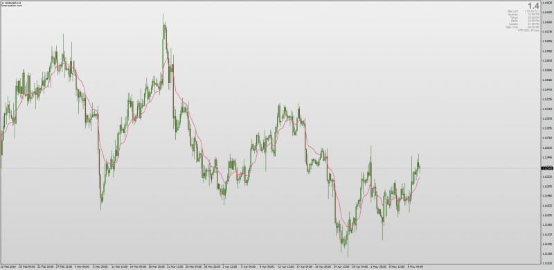 VEMA VHF indicator MT4.png