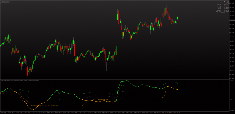 EMA Velocity VHF Adaptive Floating Levels indicator for MT4.png