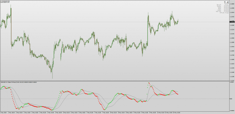 Confidence Bands PAMACD indicator MT4 MTF Alerts.png