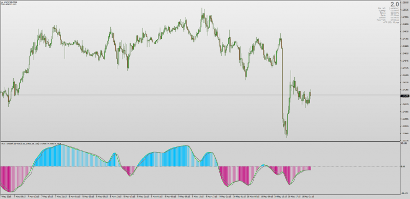 Adaptive Williams %R WPR Histogram MTF Alerts for MT4.png