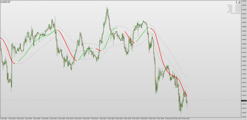 Jurik Keltner Channels Multi Time Frame MTF indicator MT4.png