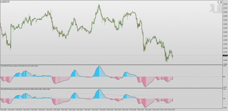 Phase Accumulation MACD indicator for MT4 MTF & Floating Levels.png