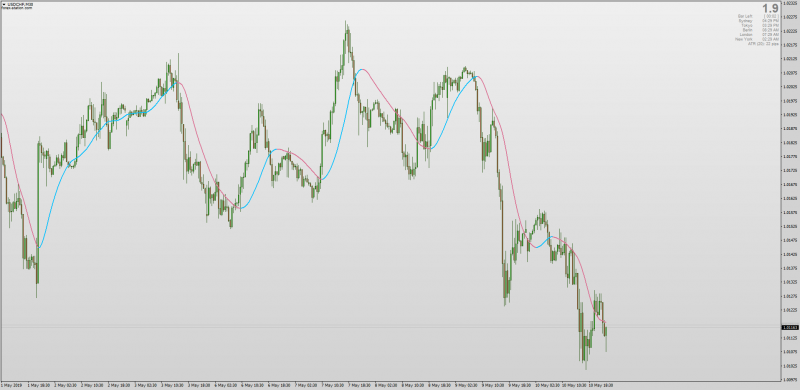 Phase Accumulation Adaptive Super Smoother Moving Average MT4.png