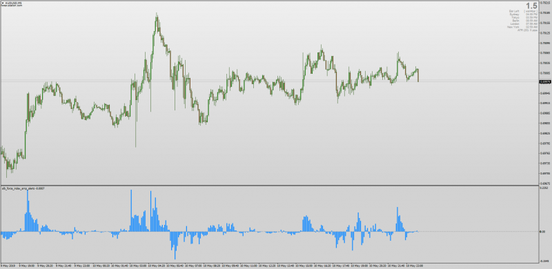 Adaptive Lookback Force Index with Alerts for MT4.png