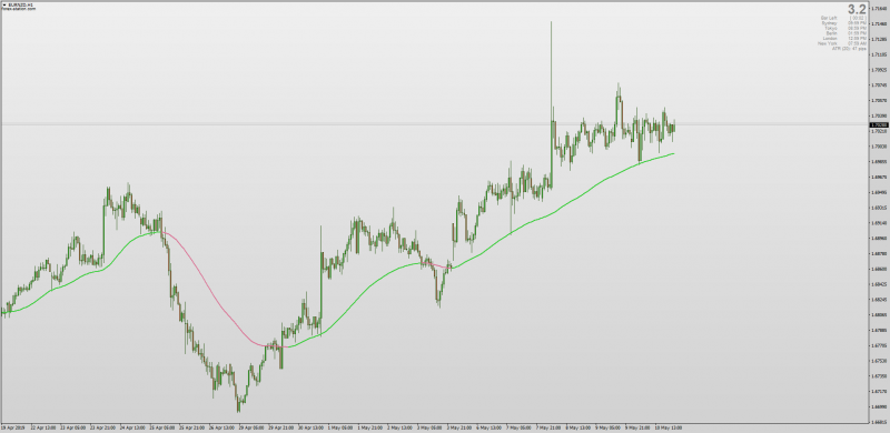 Adaptive Look Back Speed Moving Average MTF MT4.png