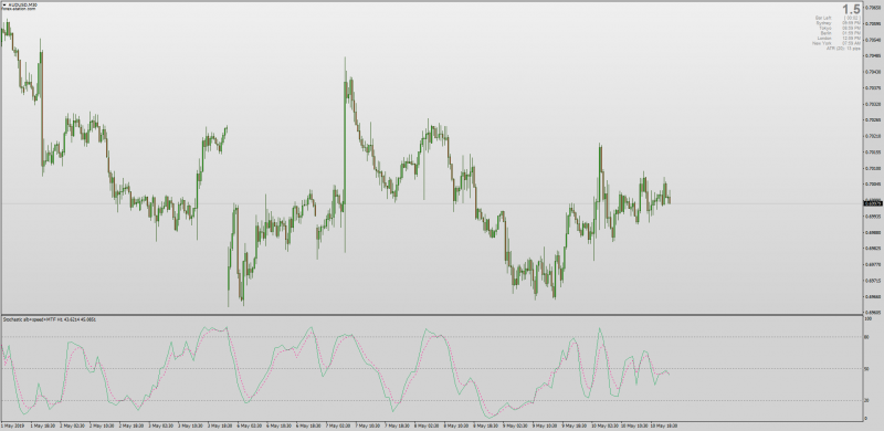 Stochastic Adaptive Lookback no repaint Multi Time Frame MT4.png