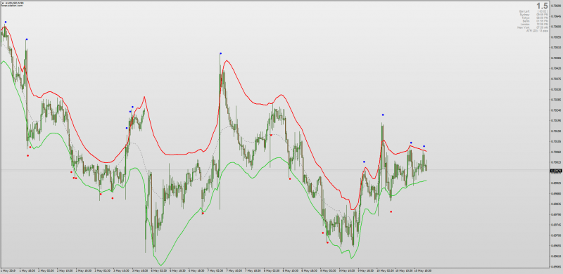 Adaptive Lookback Triangular Centered Bands MT4 MTF.png