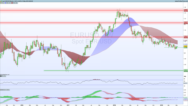 EURUSD-support-resistance-lines-for-may-13-2019.png