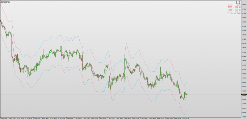 Hull Parabolic PA Phase Accumulation Envelopes Bands for MT4 MTF.png