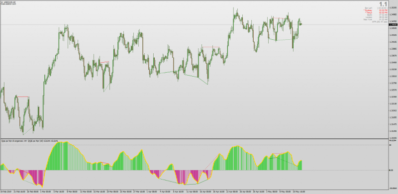 Phase Accumulation Adaptive Williams %R WPR Divergence MT4.png