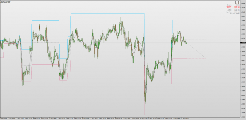 Adaptive Lookback Mogalef Bands Forecasting indicator MT4.png