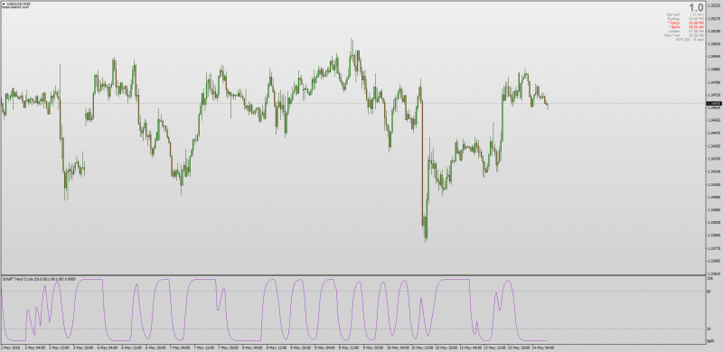 Phase Accumulation Adaptive Schaff MT4.png