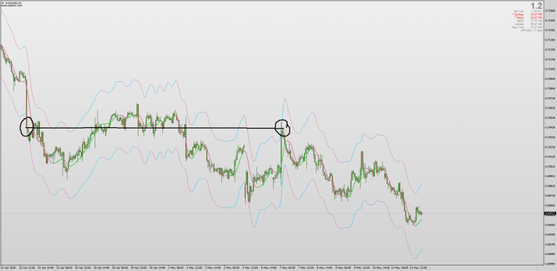 Hull Parabolic PA Phase Accumulation Envelopes Bands for MT4 MTF.png