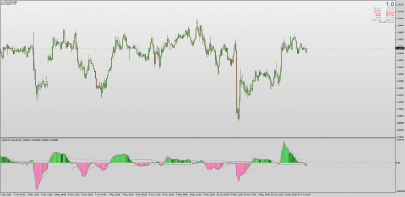 LWMA Adaptive Slope indicator No Repaint MT4.png