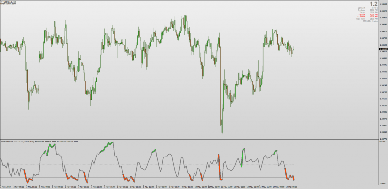 Momentum Pinball Multi Time Frame MTF MT4.png