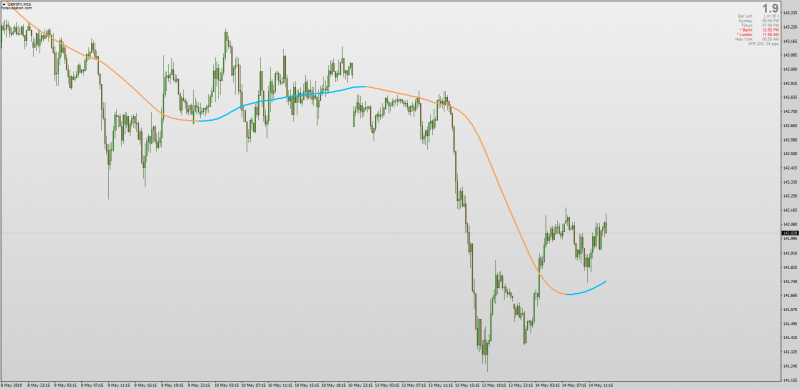 Regularized EMA 6 with Alerts & Multi Time Frame MT4.png