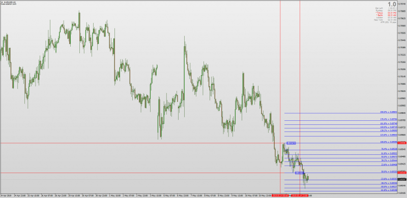 Yesterday Fibonacci Levels indicator MT4.png