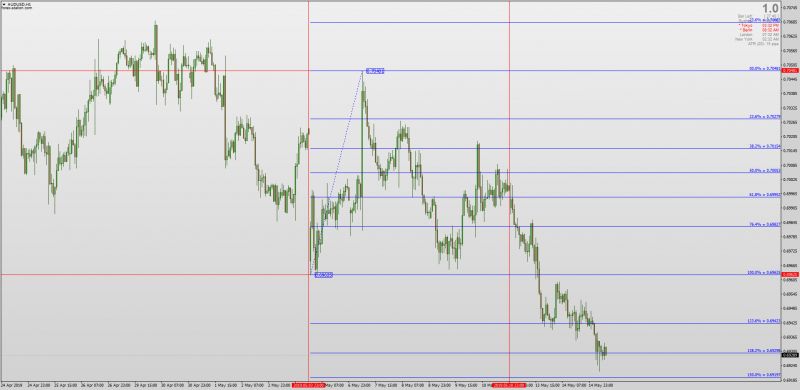 Last Week Fibonacci Levels indicator MT4.png