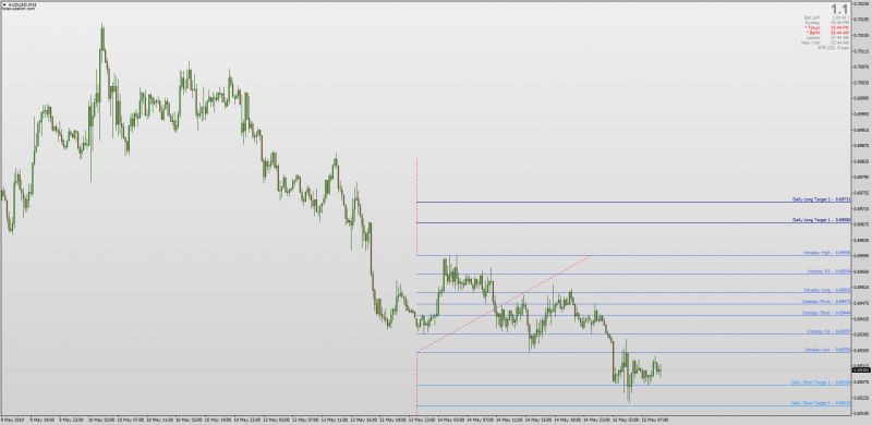 Bobokus Fibonacci indicator for MT4.png